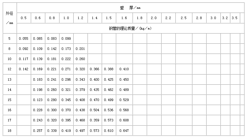 三沙不锈钢管规格型号表